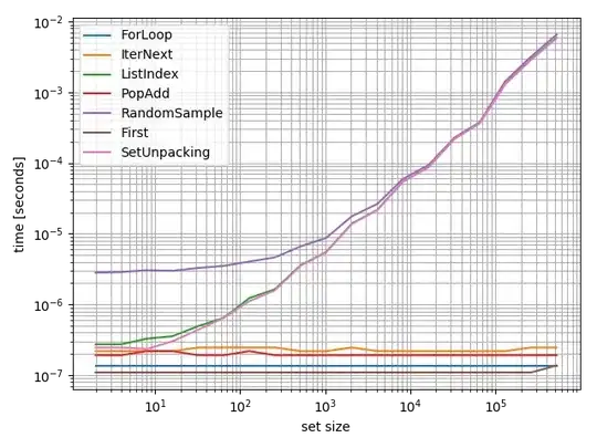 External Libraries