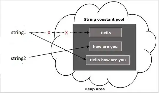 First Dataframe