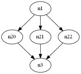 Implementing class shows 'real' variable name