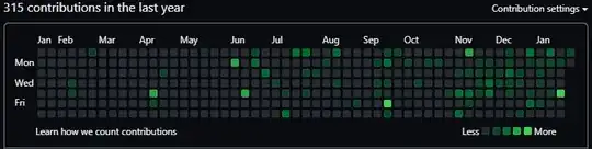 Strange increment style