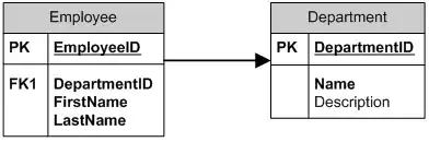 Example