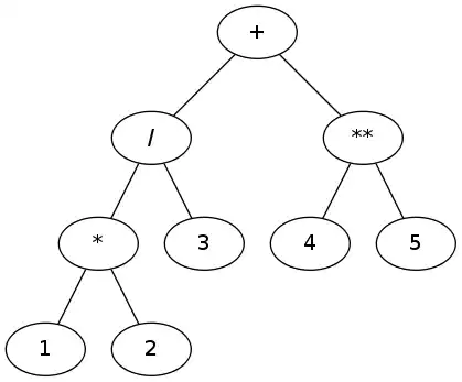 The following figure illustrates the above scenarios.