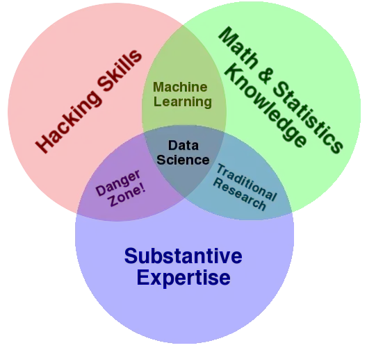 venn diagram