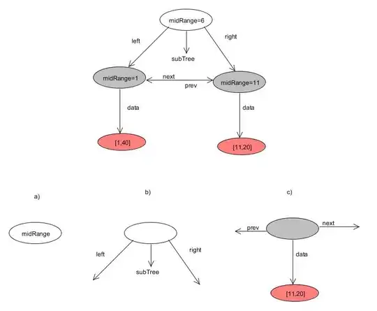 RangeTreeBreakdown