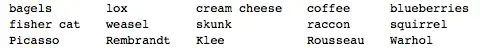lists3