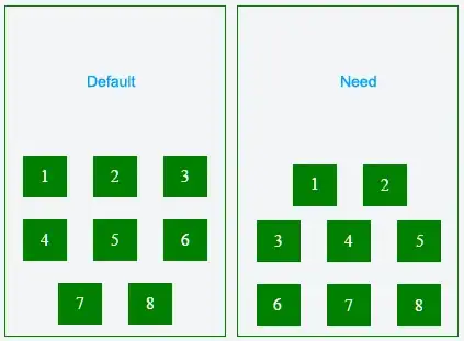 layout structure