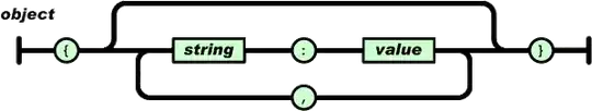 W3C: Areas of a typical box