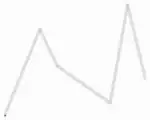 Negative result 1