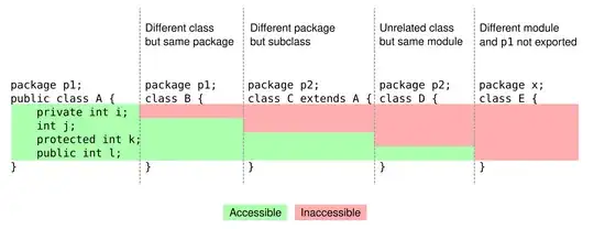 C++ Primer clearly says that class functions are automatically inline.