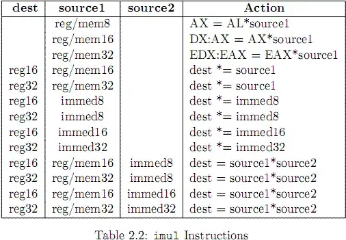 Contents of the two files