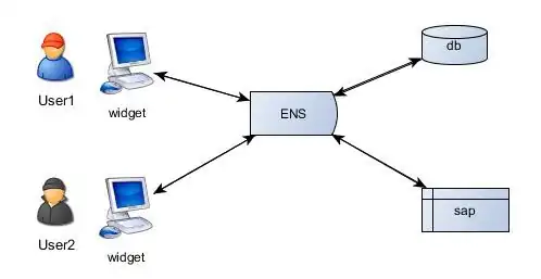 Http Authorization Manager