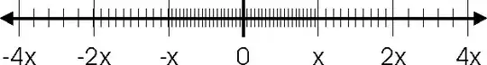 Issue in image