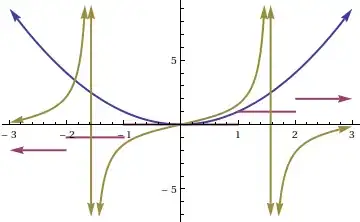 look at the text to the left of the graph