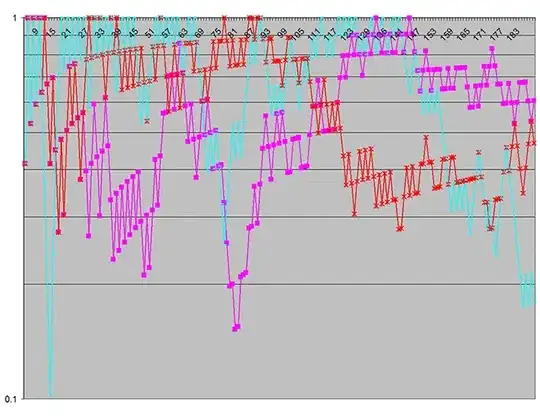 ggplot output