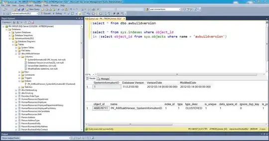 Desired output