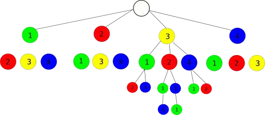 Permutation tree