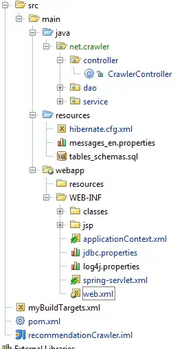 project structure