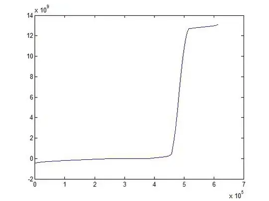 gompertz(loc=0.00, c=0.95, scale=1.00)