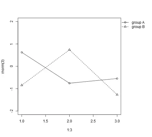Character fitting example