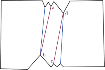 Example script