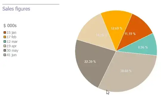 TeeChart Javascript - Pie