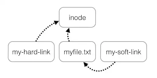 Click Terminal