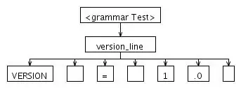 Program ran out of permgen