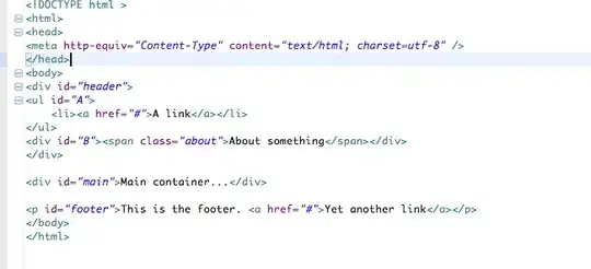 After eclipse html formatting applied