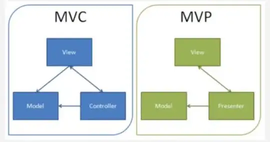 Image of two Unity inspector fields with nothing assigned