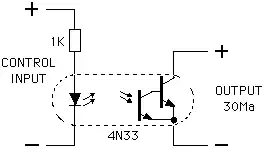 output:
