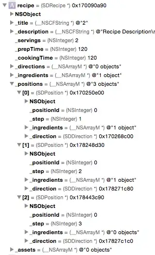 Ordering Image