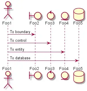 Resulting plot from the sample code above