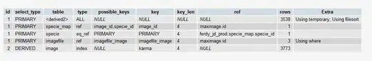 how to add your device UDID in publishing campaign