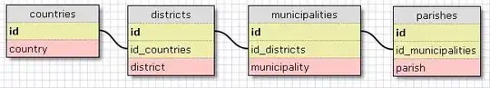 Exception settings