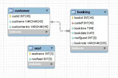 Master Dataframe