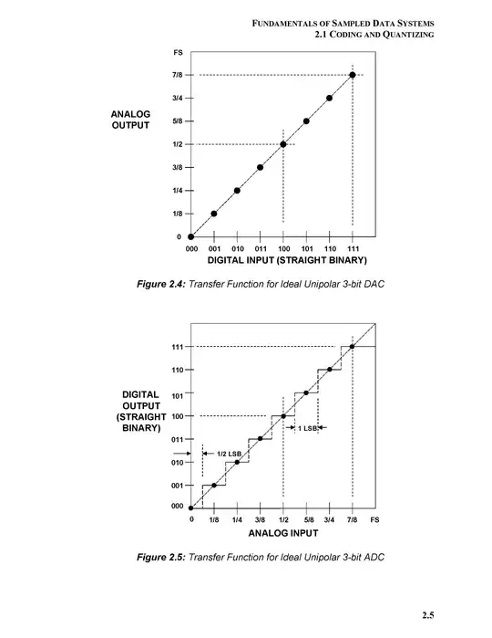 THE 100,000 POINTS OF a AND b LOOK LIKE THIS