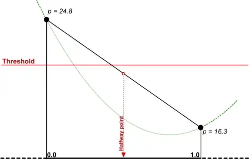 Midpoint