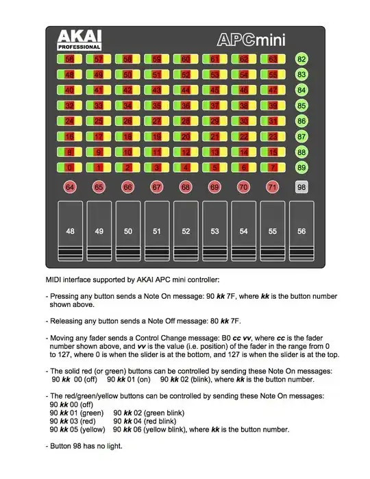 table data