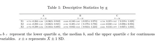Rich + UnicodeIt output