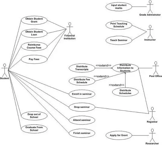 figure2