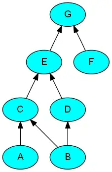 Unpooling