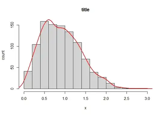 table data
