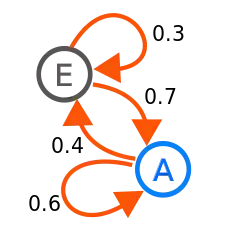 Attempt in Python