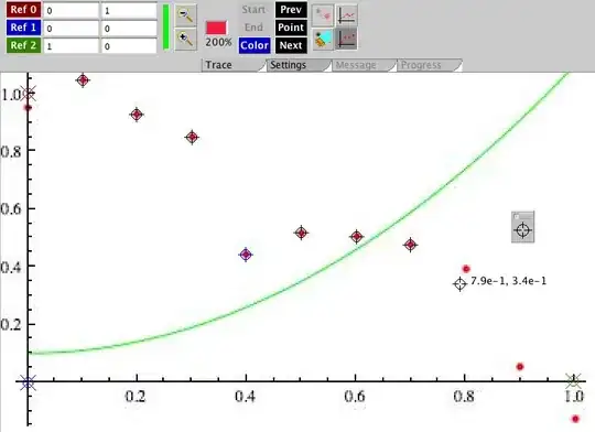 scatter plot