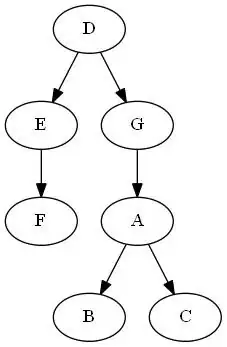 Ploted graphic