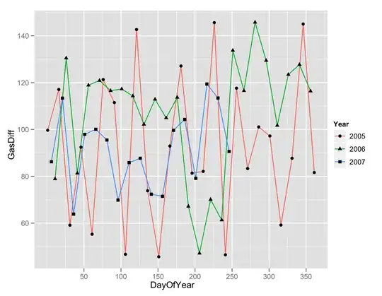 dataset1cont