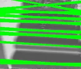Visualization