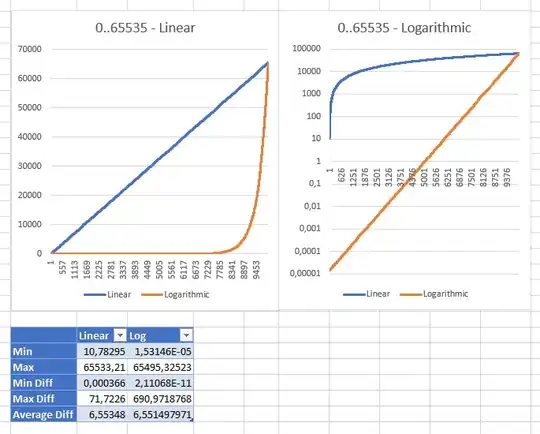0..UInt16.MaxValue