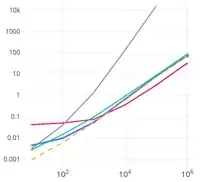 plot result