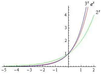 image was from nikrolls when giving the solution